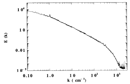 Power Law